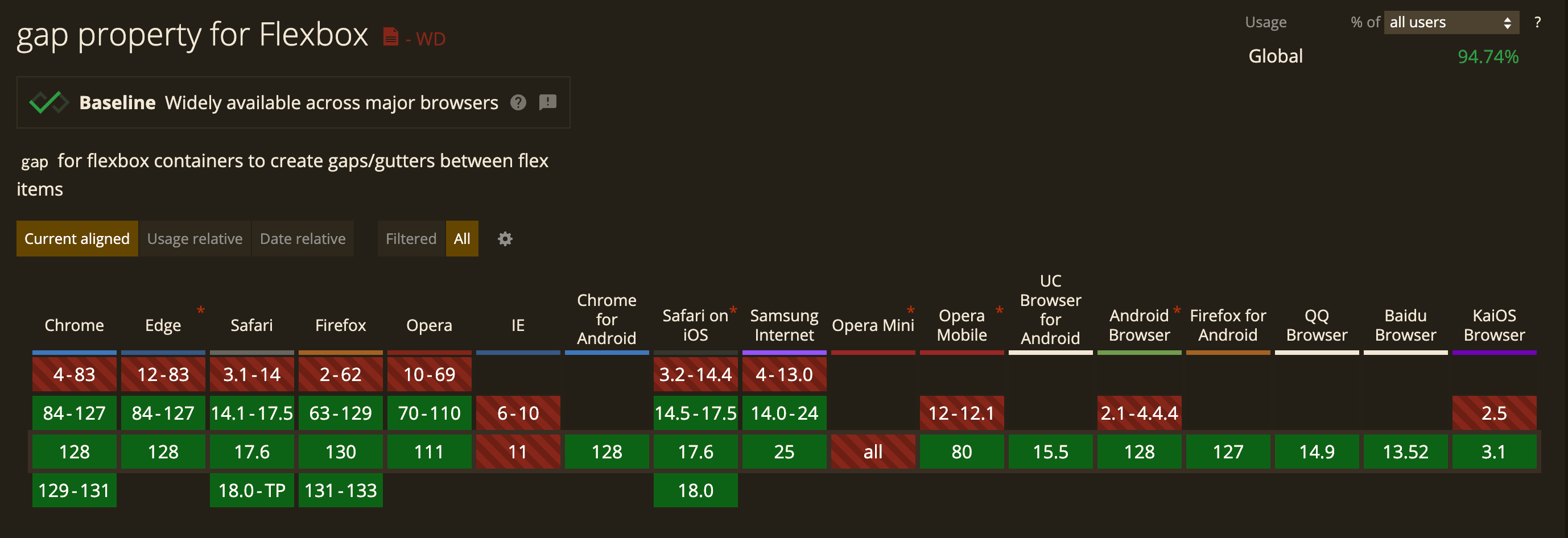 gap 브라우저 지원 현황